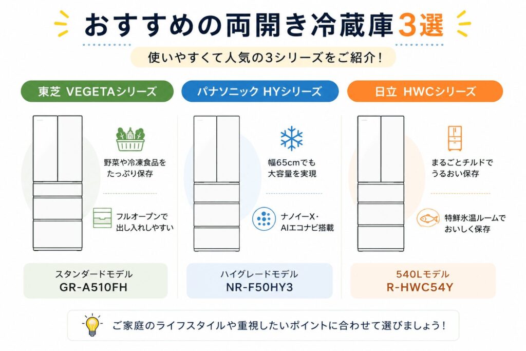 両開き冷蔵庫3選