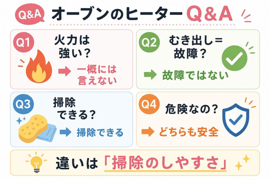 オーブンヒーターＱ＆Ａ