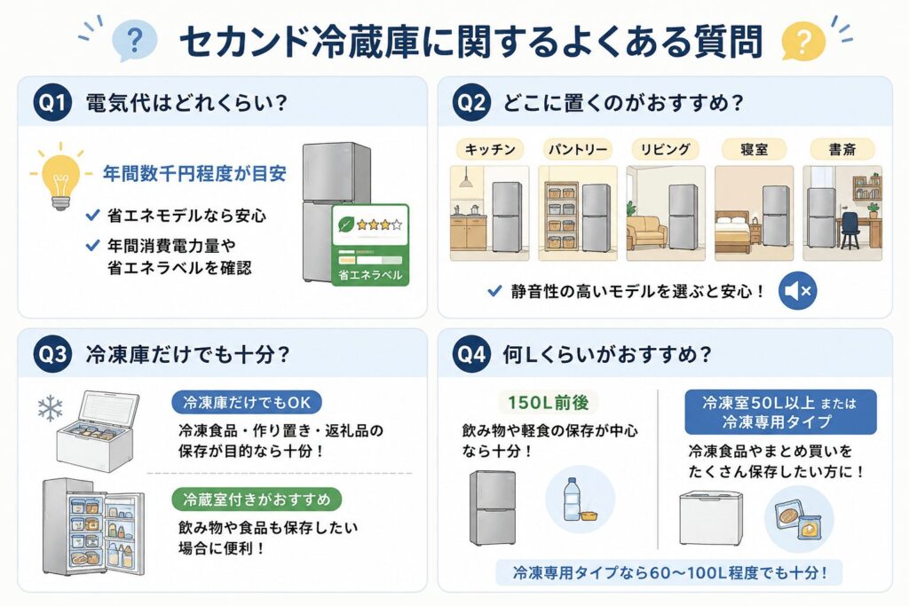 セカンド冷蔵庫のQ＆A